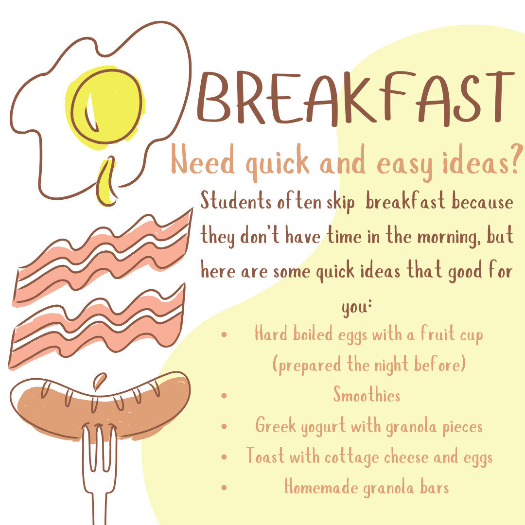 Breakfast Ideas